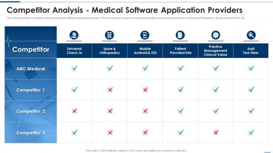Competitor Analysis Medical Software Application Providers Digital Healthcare Solution Pitch Deck