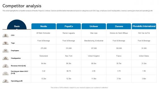Competitor Analysis Nestle Company Profile Ppt Slides Sample CP SS