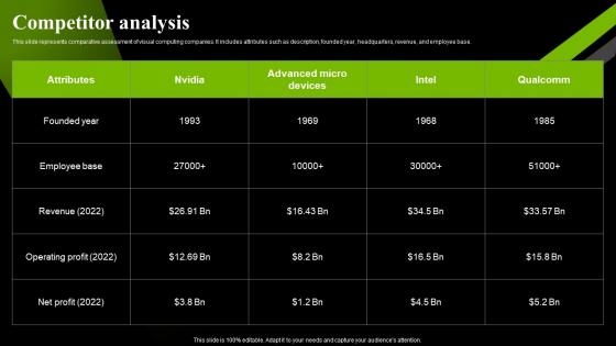 Competitor Analysis Nvidia Investor Funding Elevator Pitch Deck