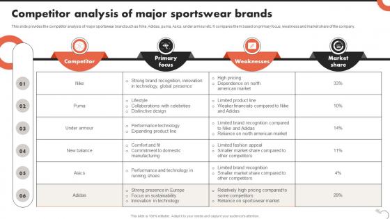 Competitor Analysis Of Major Sportswear Brands Critical Evaluation Of Adidas Strategy SS