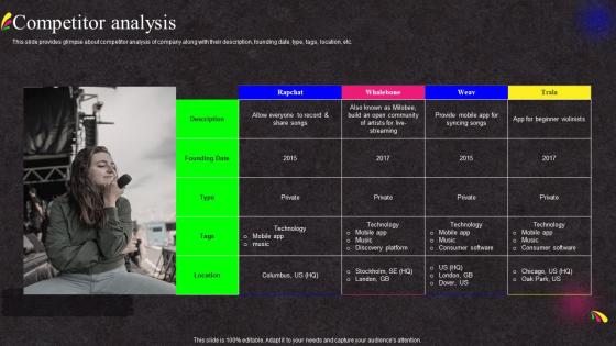Competitor Analysis Online Studio Investor Funding Elevator Pitch Deck