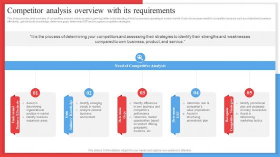 Competitor Analysis Overview With Its Requirements Competitor Analysis Framework MKT SS V