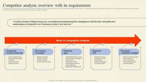 Competitor Analysis Overview With Its Requirements Executing Competitor Analysis To Assess