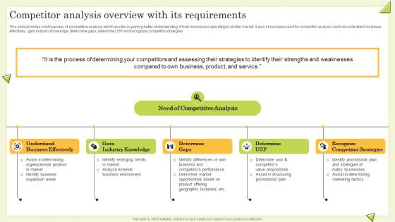 Competitor Analysis Overview With Its Requirements Guide To Perform Competitor Analysis For Businesses