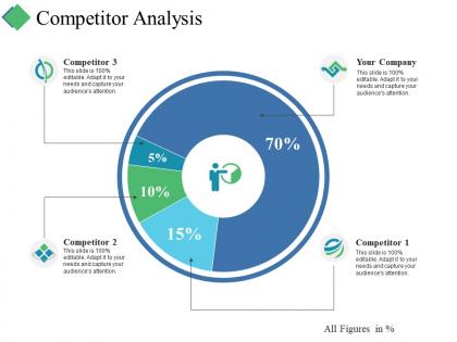 Competitor analysis ppt summary background image