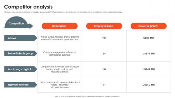 Competitor Analysis Predictive Analysis Portal Investor Funding Elevator Pitch Deck
