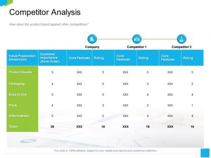 Competitor analysis price m2235 ppt powerpoint presentation show shapes