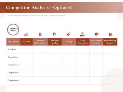 Competitor analysis pricing ppt powerpoint presentation styles show