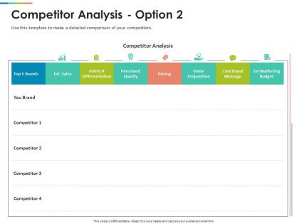 Competitor analysis pricing ppt powerpoint presentation styles template