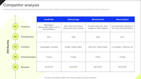Competitor Analysis Professional Icons Platform Investor Funding Elevator Pitch Deck