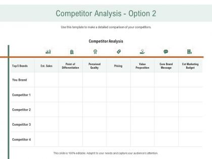Competitor analysis quality ppt powerpoint designs download