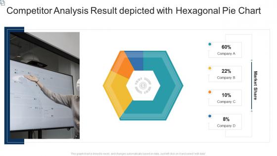 Competitor analysis result depicted with hexagonal pie chart