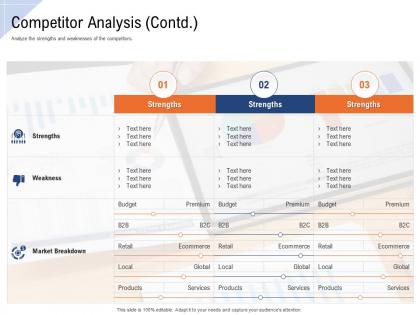 Competitor analysis strengths ppt powerpoint presentation outline design templates