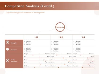 Competitor analysis strengths ppt powerpoint presentation portfolio skills