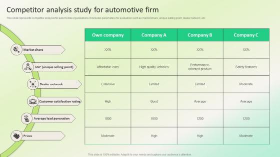 Competitor Analysis Study For Automotive Firm Dealership Marketing Plan For Sales Revenue Strategy SS V