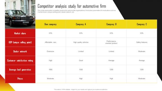 Competitor Analysis Study For Automotive Firm Vehicle Promotion Campaign Program Strategy SS V