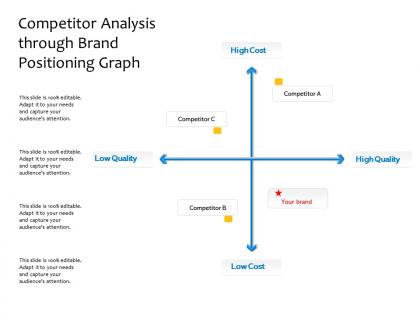 Competitor analysis through brand positioning graph