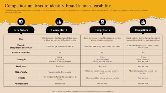 Competitor Analysis To Identify Brand Launch Market Branding Strategy For New Product Launch Mky SS