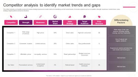 Competitor Analysis To Identify Market Trends New Hair And Beauty Salon Marketing Strategy SS