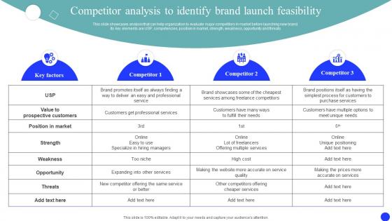 Competitor Analysis To Launch Brand Market And Launch Strategy MKT SS V