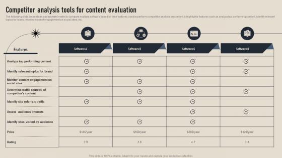Competitor Analysis Tools For Content Evaluation Business Competition Assessment Guide MKT SS V