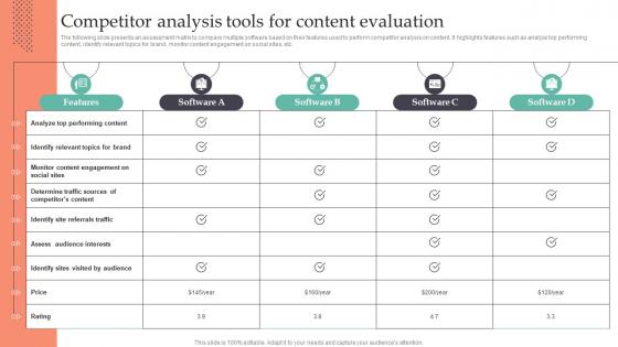 Competitor Analysis Tools For Content Strategic Guide To Gain MKT SS V