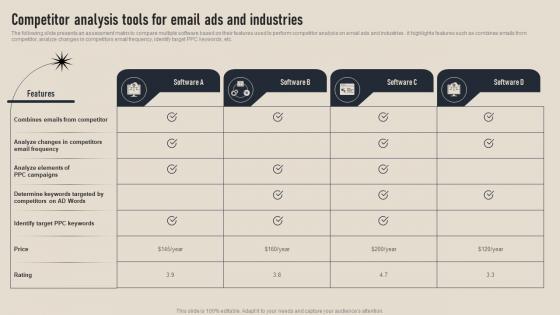 Competitor Analysis Tools For Email Ads Business Competition Assessment Guide MKT SS V