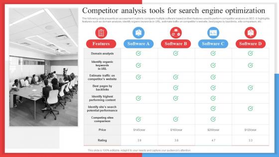 Competitor Analysis Tools For Search Engine Optimization Competitor Analysis Framework MKT SS V