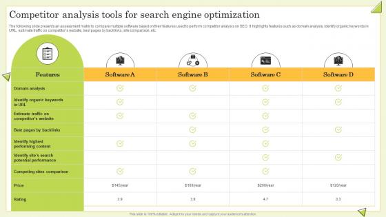 Competitor Analysis Tools For Search Engine Optimization Guide To Perform Competitor Analysis