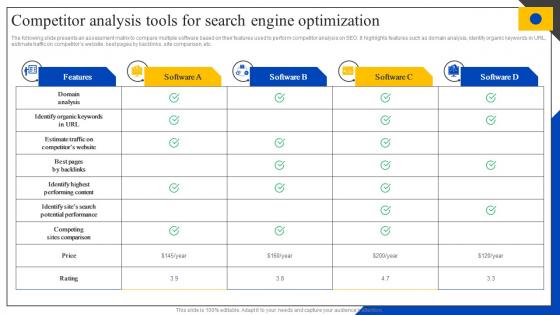 Competitor Analysis Tools For Search Engine Optimization Steps To Perform Competitor MKT SS V