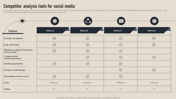 Competitor Analysis Tools For Social Media Business Competition Assessment Guide MKT SS V