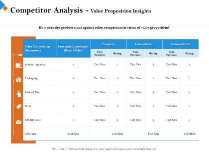 Competitor analysis value proposition insights core ppt powerpoint presentation files