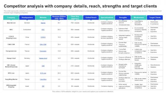 Competitor Analysis With Company Details Reach Strengths Shipping Industry Report Market Size IR SS