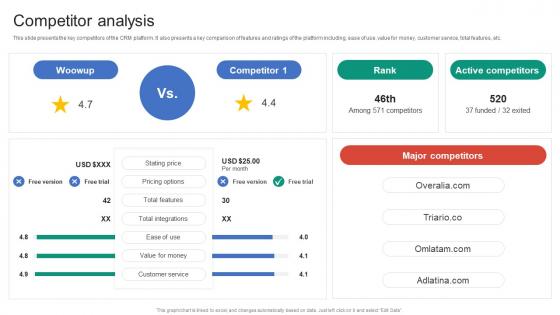 Competitor Analysis Woowup Investor Funding Elevator Pitch Deck