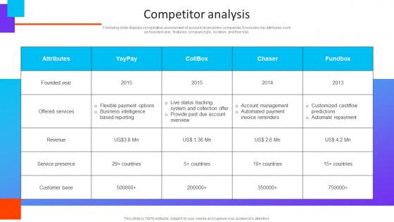 Competitor Analysis Yaypay Investor Funding Elevator Pitch Deck