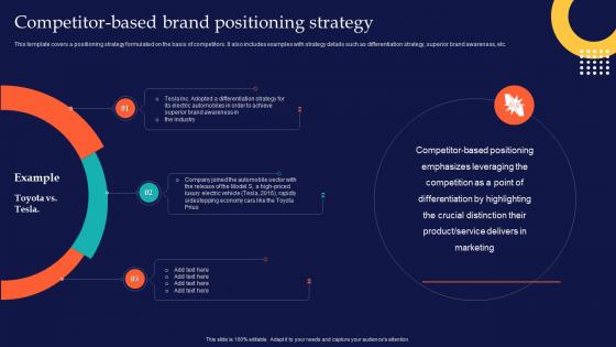 Competitor Based Brand Positioning Strategy Brand Rollout Checklist Ppt Powerpoint Presentation Tips