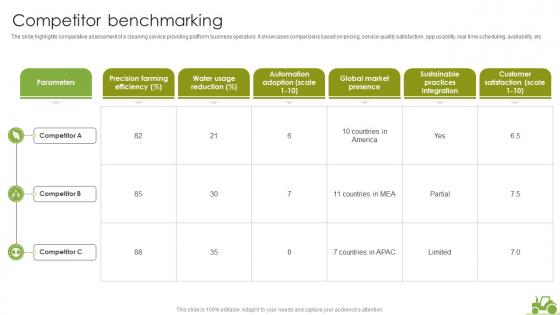 Competitor Benchmarking Agritech Startup Go To Market Strategy GTM SS