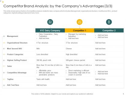 Competitor brand analysis by the companys analysis consumers perception towards dairy products