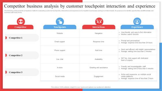 Competitor Business Analysis By Customer Touchpoint Competitor Analysis Framework MKT SS V