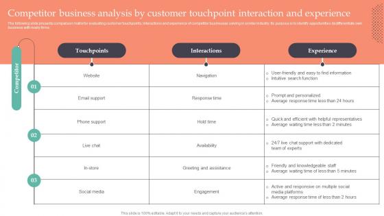 Competitor Business Analysis By Customer Touchpoint Strategic Guide To Gain MKT SS V