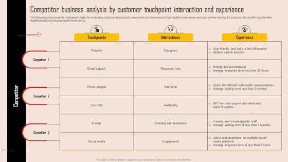 Competitor Business Analysis By Customer Touchpoint Tools For Evaluating Market Competition MKT SS V