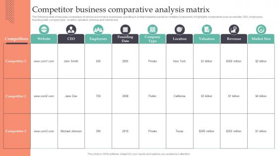 Competitor Business Comparative Analysis Matrix Strategic Guide To Gain MKT SS V