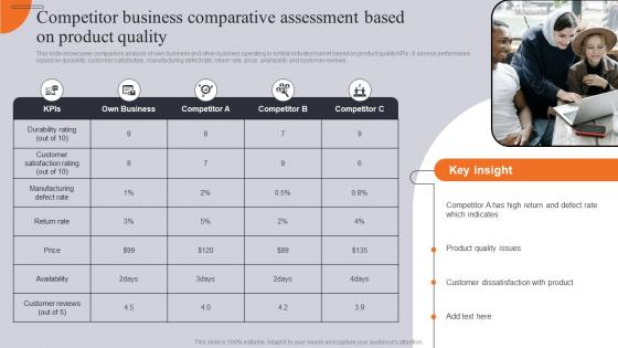 Competitor Business Comparative Competitor Business Comparative Assessment