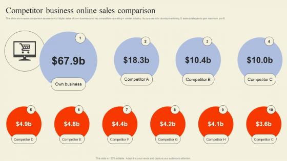 Competitor Business Online Sales Comparison Executing Competitor Analysis To Assess