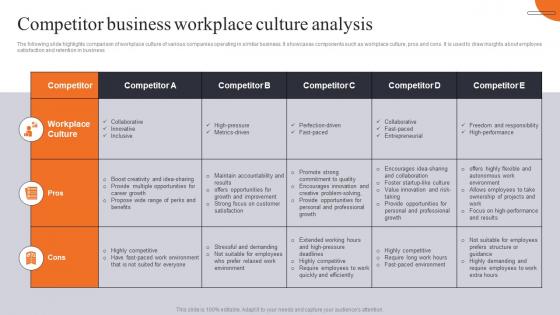 Competitor Business Workplace Culture Analysis Competitor Business Comparative Assessment