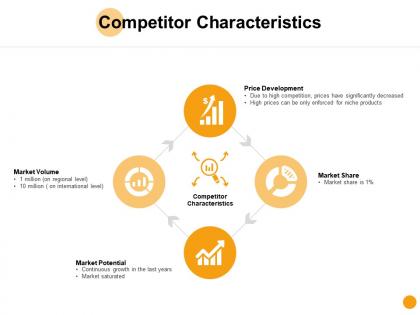 Competitor characteristics growth price ppt powerpoint presentation ideas diagrams