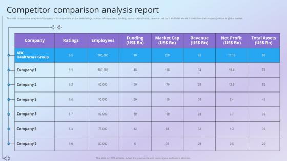 Competitor Comparison Analysis Report Health And Pharmacy Research Company Profile Ppt Graphics