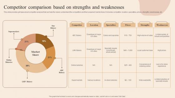Competitor Comparison Based On Strengths Developing Actionable Advertising Plan Tactics MKT SS V