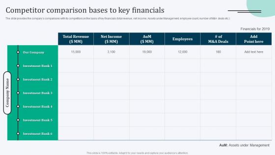 Competitor Comparison Bases To Key Financials Equity Debt And Convertible Bond Financing Pitch Book