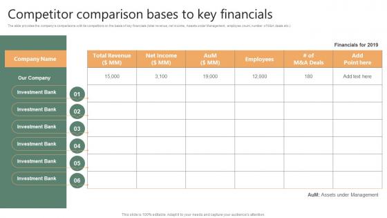 Competitor Comparison Bases To Key Financials Financing Options Available For Startups
